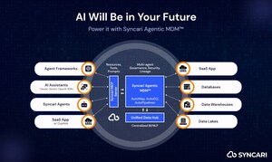 Syncari Adds Model Context Protocol (MCP) Server to its Agentic MDM to Power Autonomous Multi-Agent Systems