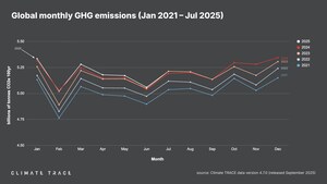 Climate TRACE Releases July 2025 Greenhouse Gas Emissions Data