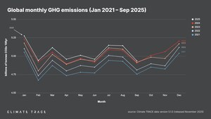 Climate TRACE Releases September 2025 Greenhouse Gas Emissions Data
