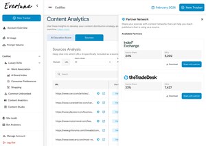 Evertune Announces AI Retargeting Through New Partnerships with Index Exchange and The Trade Desk
