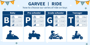 GARVEE Launches New Ride On Toys Collections Ahead of 2025 Holiday Shopping Season
