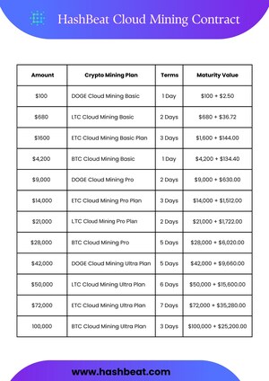 Bitcoin Cloud Mining Guide 2025: HashBeat's Best Investment Plan Earns Up to $8,400 Daily
