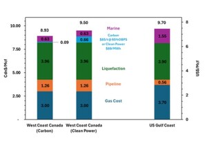 Incorrys Inc. Releases Canadian LNG Business Case Analysis