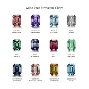 Taylor Custom Rings Unveils New Birthstone Chart Featuring Lab-Grown Diamonds and Sustainably Sourced Gemstones
