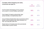 Complex online shopping use cases, consumers are open to