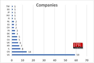 Jon Peddie Research: 121 AI processor companies! Where are they?