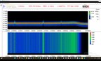 G2CPU Wideband RTSA Toolkit Screenshot Showing 1.25 GSPS with 1M Point FFT