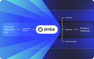 Speechify's AI Voice Research Lab Launches SIMBA 3.0 Voice Model to Power Next Generation of Voice AI